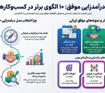 اینفوگرافیک مدل‌های درآمدزای بیزینس های موفق ایرانی شامل مدل اشتراکی، فروش مستقیم، فریمیوم، تبلیغات آنلاین و همکاری در فروش
