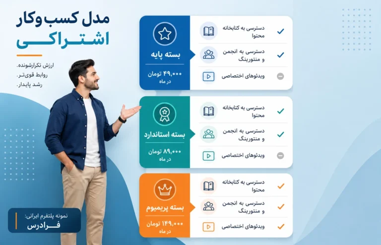 بیزینس های موفق نمونه پلتفرم ایرانی