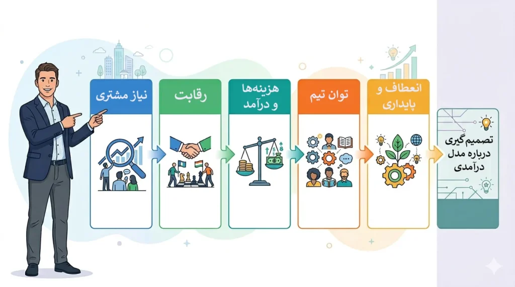 بیزینس های موفق نکات کلیدی انتخاب مدل